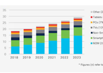 2022 demands better technology and here’s why