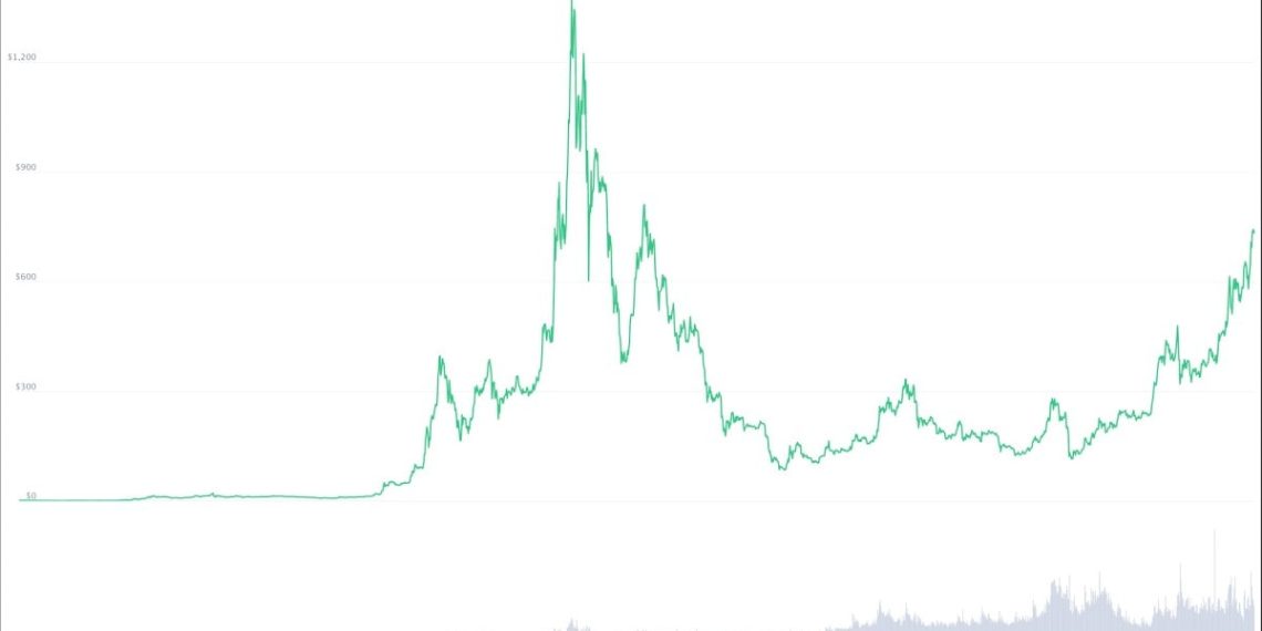 Ultimate Things About Ethereum Price Prediction 2025