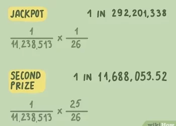 How Are the Lottery Numbers Calculated?